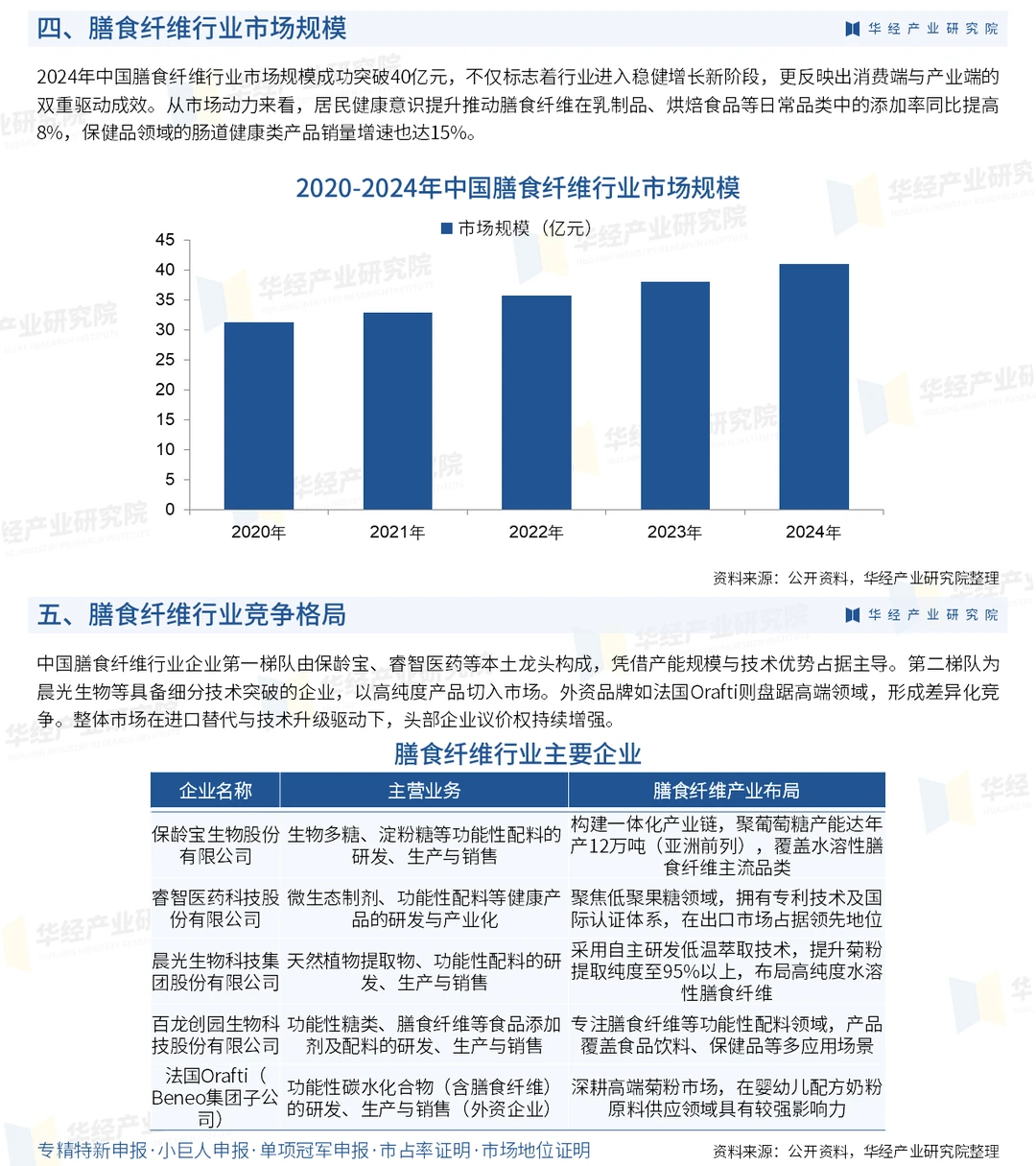 2025年中国膳食纤维行业市场深度研究报告