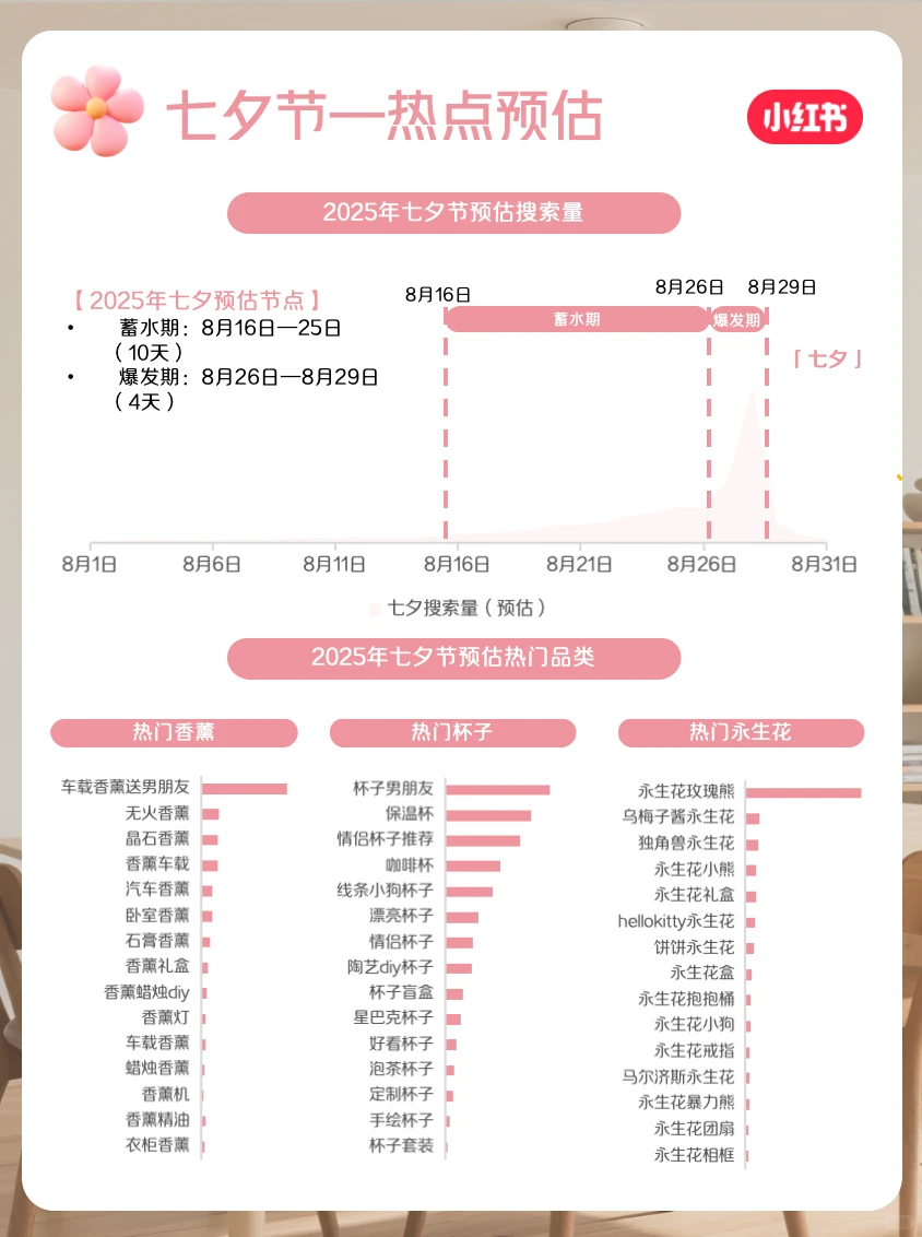 官方指南?8月家居家装行业月报上新