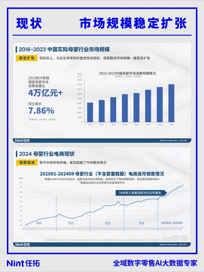 电商报告|2024Q1-Q3母婴行业趋势快速报告