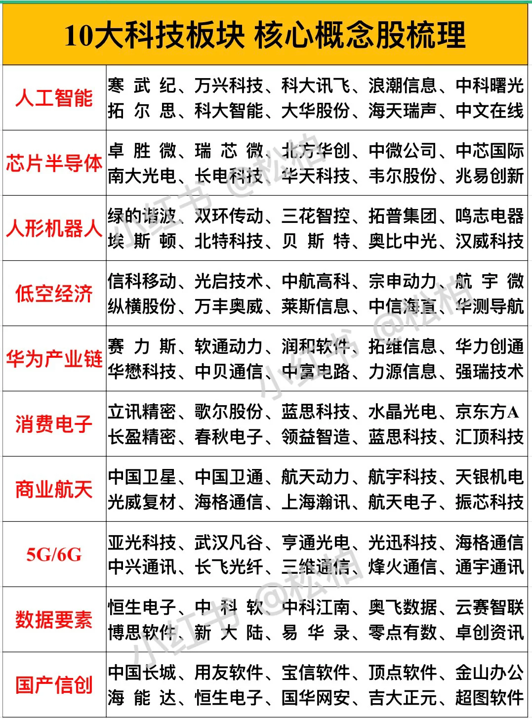 科技板块核心概念股梳理