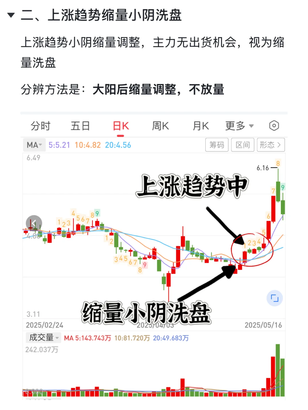 你能不能看懂这是洗盘❓