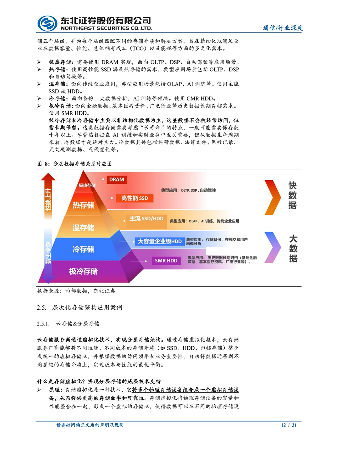 AI 时代存数据太贵？黑科技颠覆存储行业