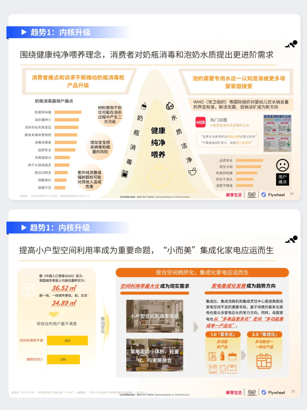 母婴家电市场趋势分享！速来领取行业报告✅