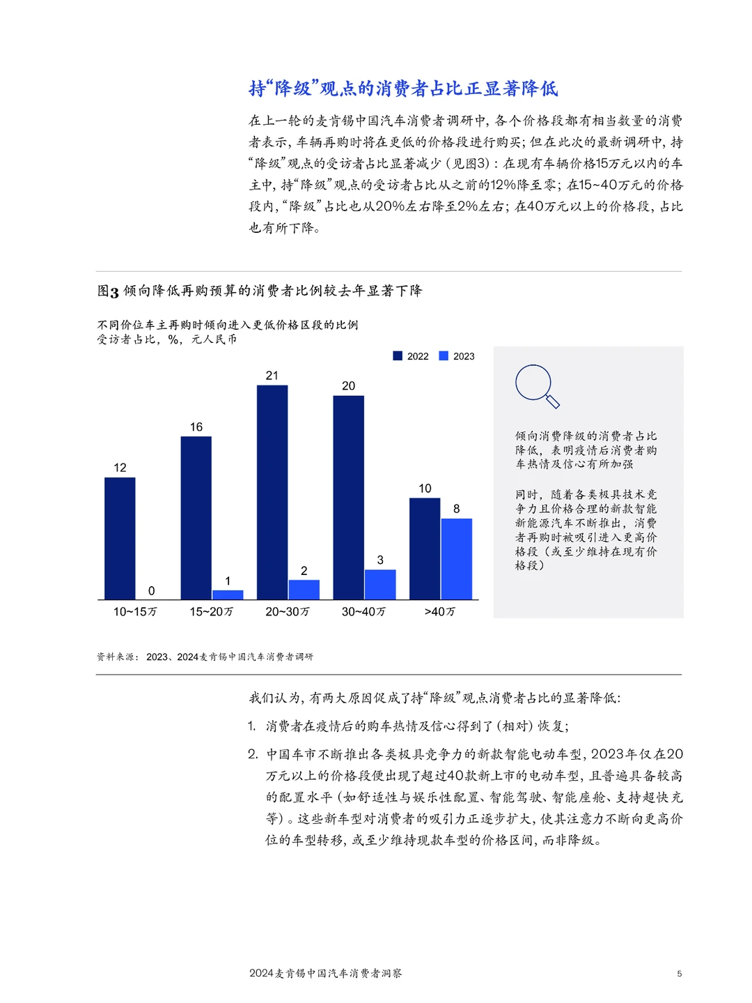 2024麦肯锡中国汽车消费者洞察报告