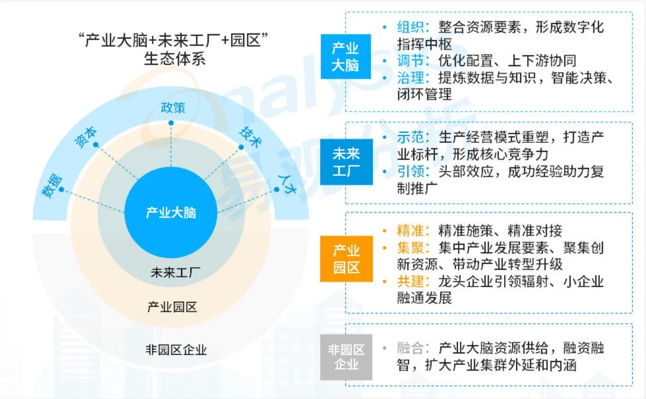 【重磅报告】易观：数字经济全景白皮书（2篇）