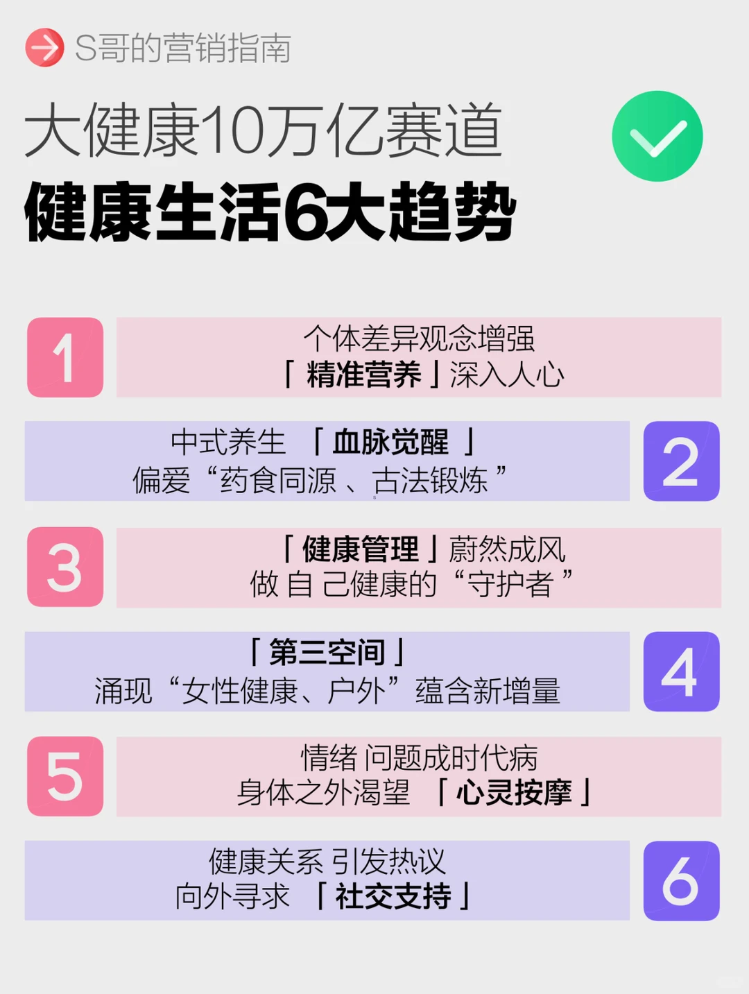 大健康10万亿赛道，健康生活6大趋势