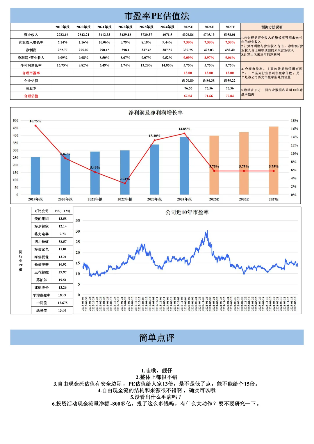 美的集团-自由现金流估值研究手册-2024年报