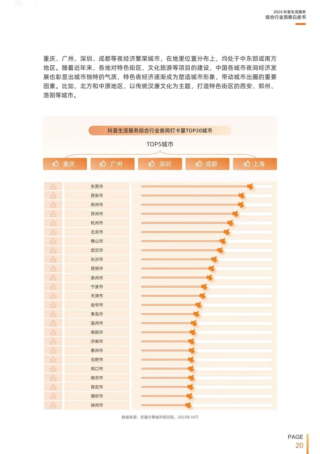 本地生活中小商家数据报告（文有彩蛋❗）