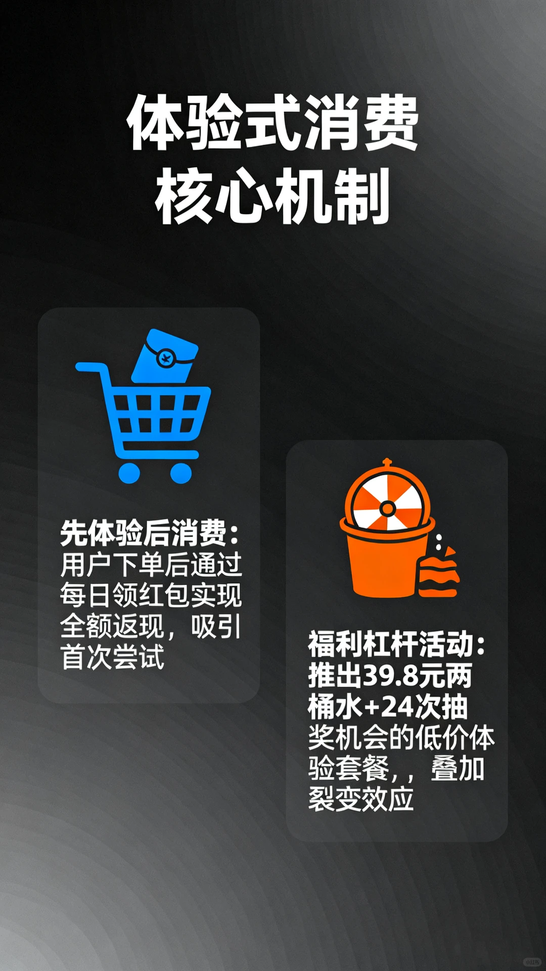 从免费喝水到生态赚钱：三位一体商业模式