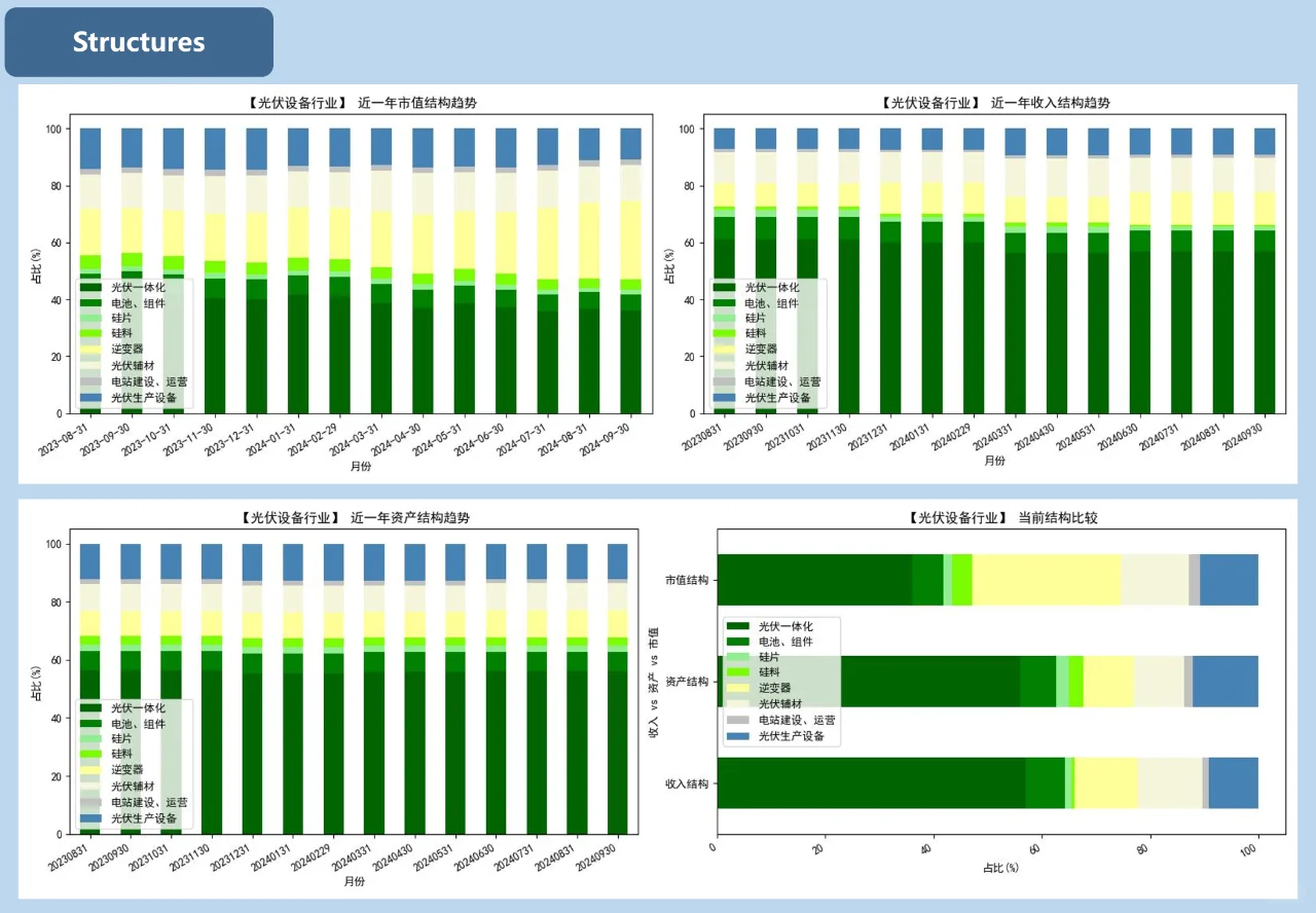 光伏设备行业投资分析【2024年Q2】第一部分