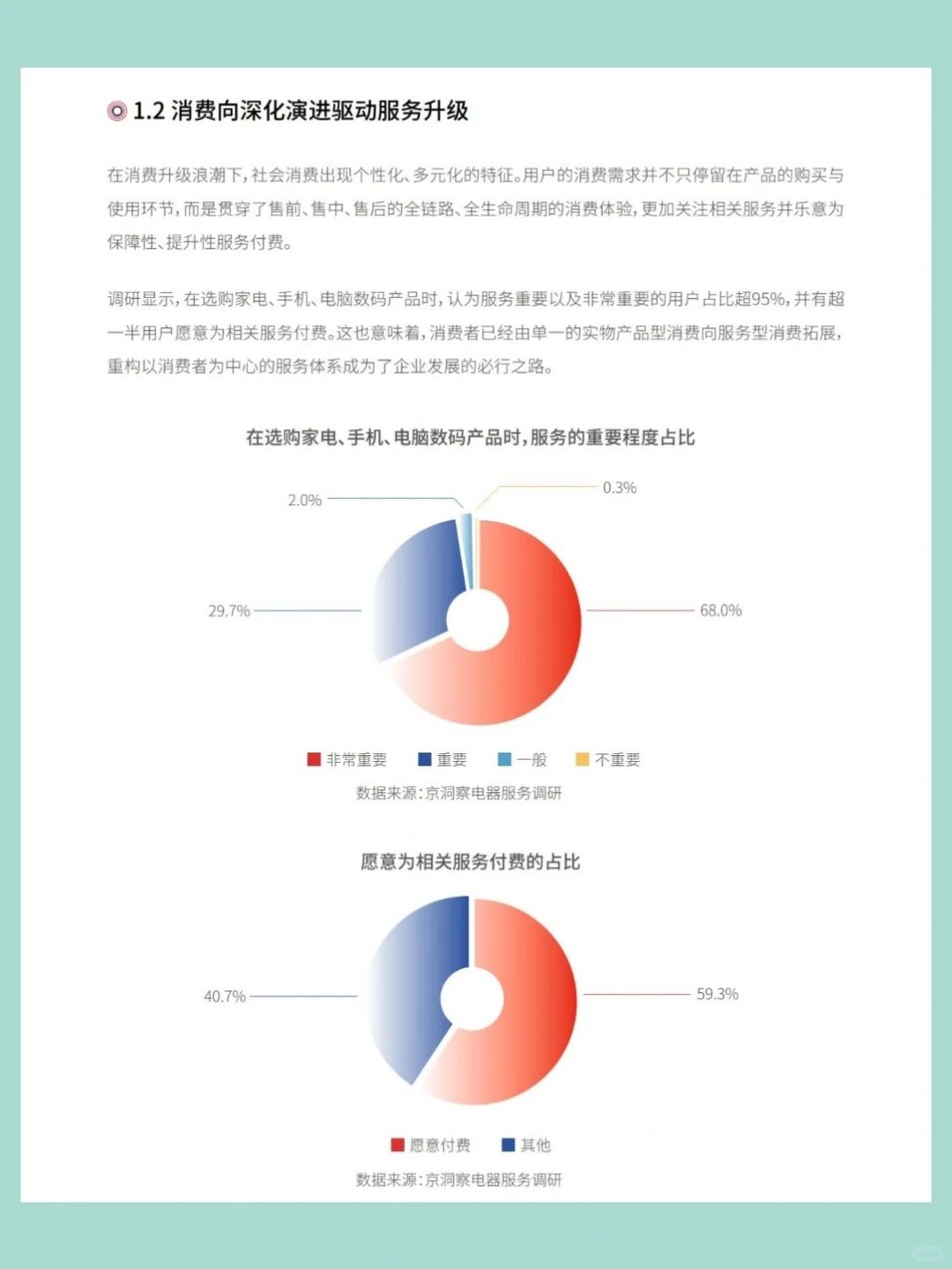 中国电器服务行业趋势洞察报告