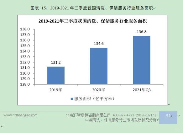 保洁服务行业市场研究与发展前景预测报告