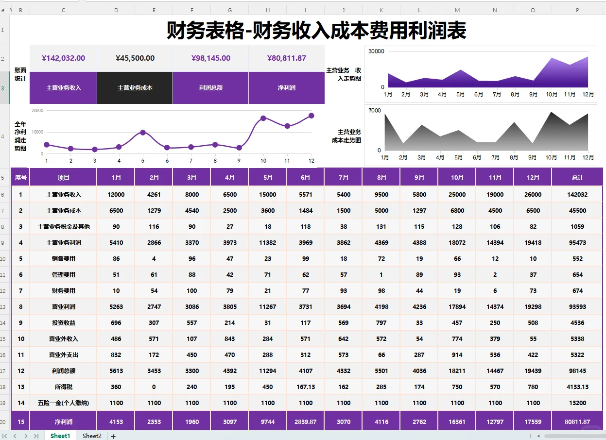这么清晰直观的利润分析表，你见过嘛