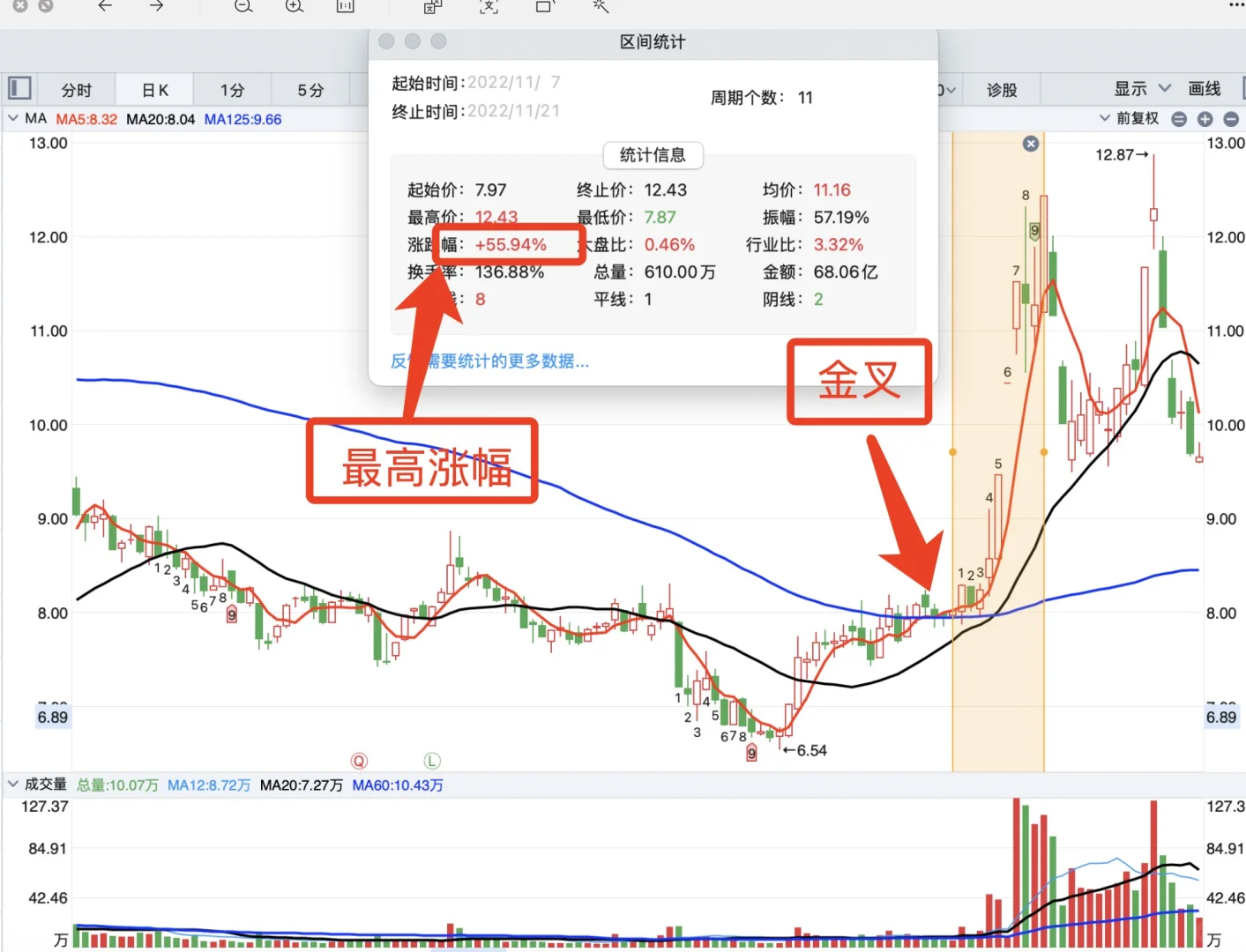 适合所有股民的5125波段战法(限时删除)