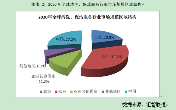 保洁服务行业市场研究与发展前景预测报告