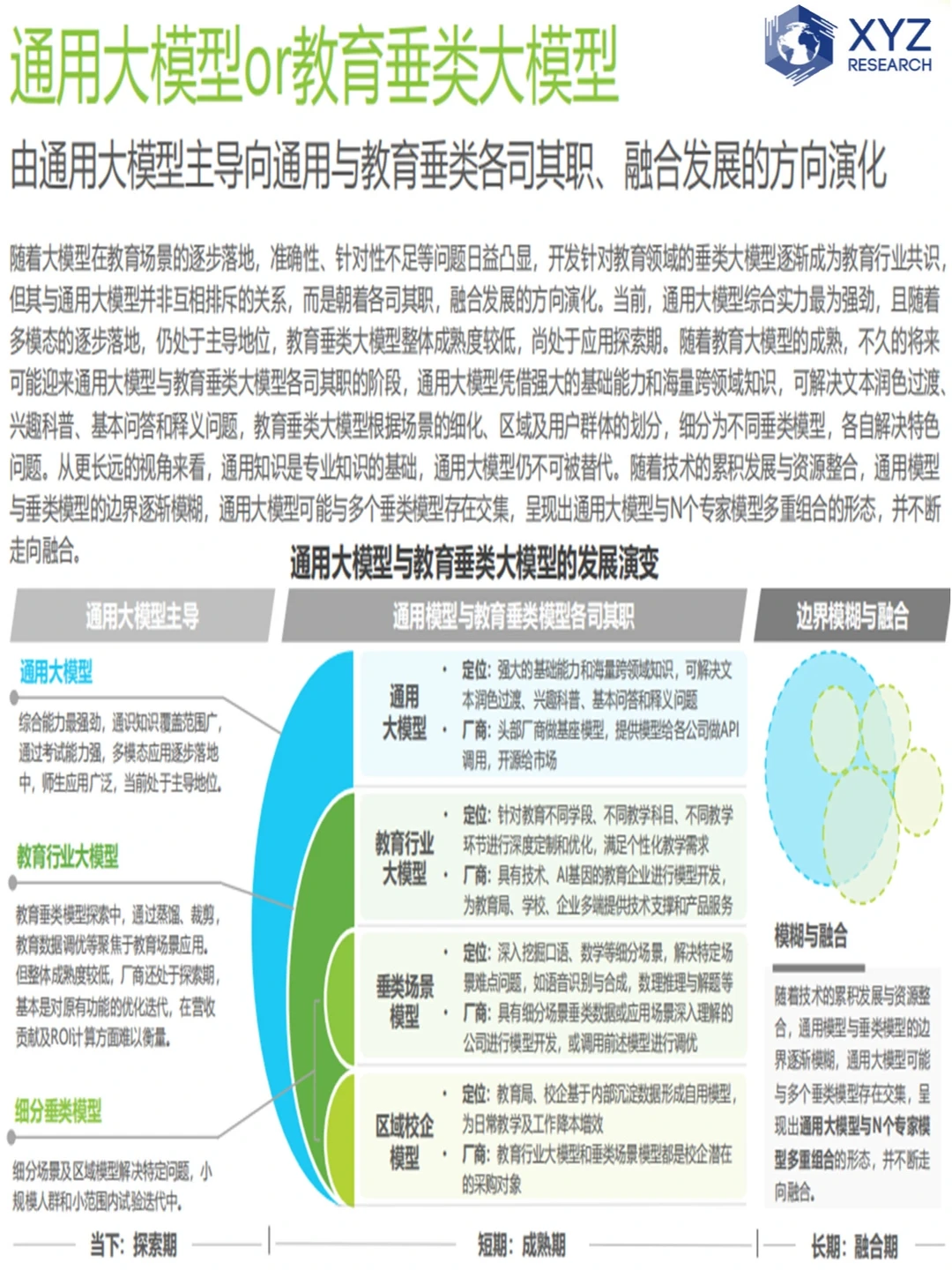 ?AIGC教育行业报告:教育新趋势?
