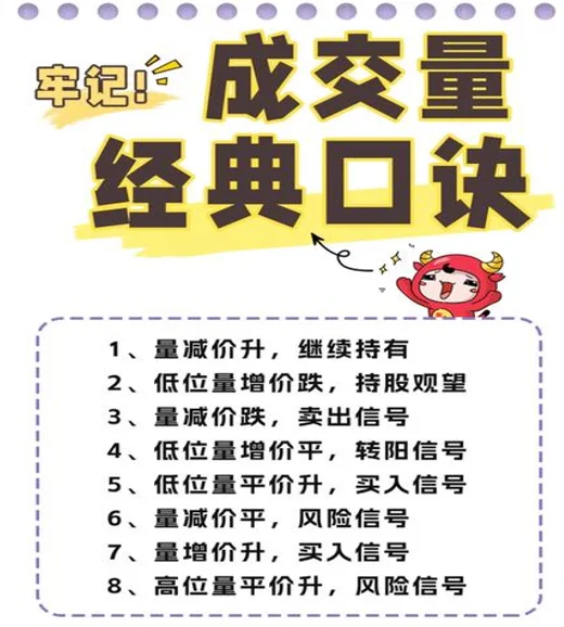 经典实用的量价关系