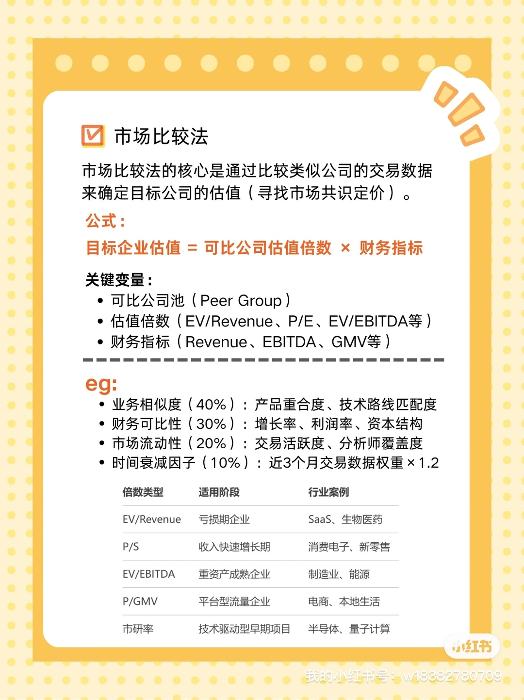 种子轮估值，你的公司值多少钱？