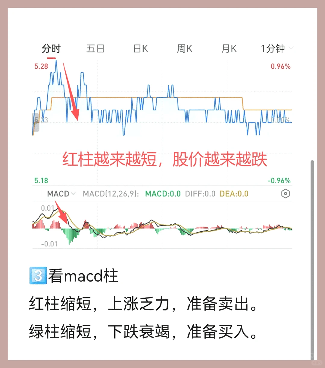 揭秘做T高手:盯盘必看三大秘诀!
