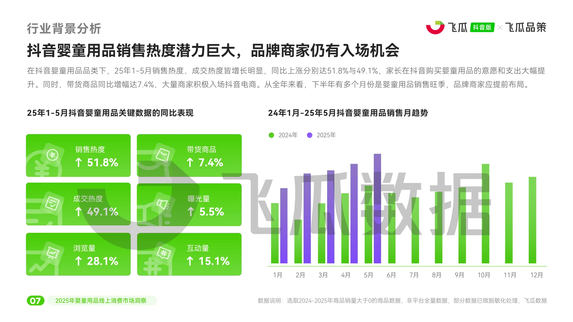 ?2025婴童用品线上消费趋势大揭秘！