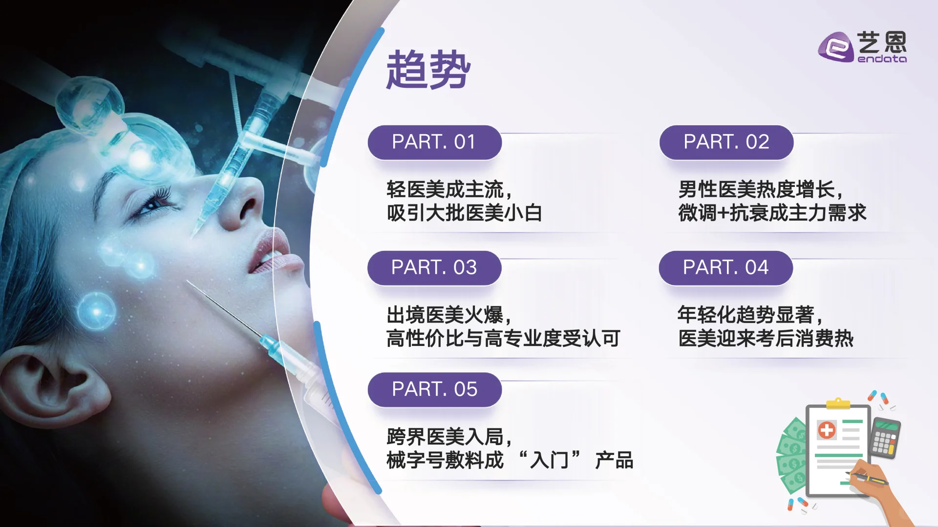 2025年医美赛道行业趋势洞察，医美行业发展