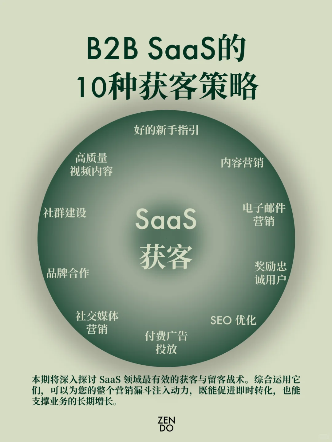 SaaS的10种最有效获客策略 | B2B