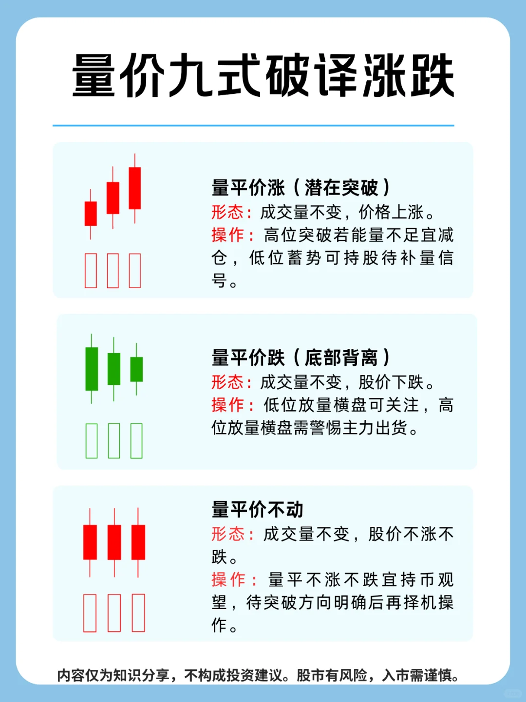 量价九式！破译涨跌！