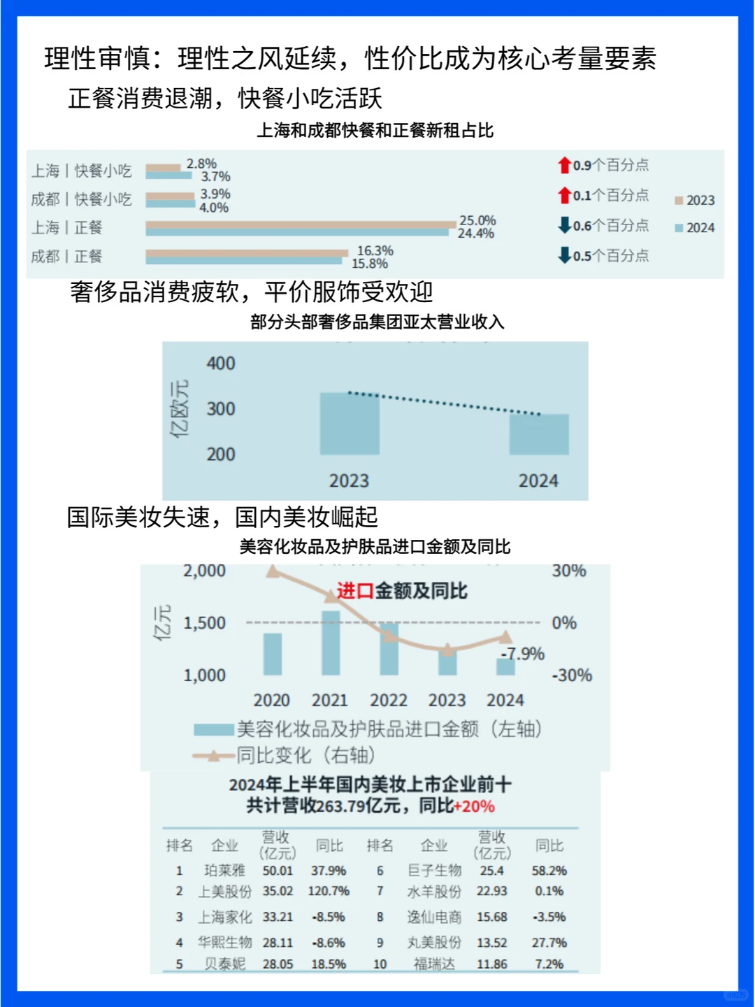 零售地产消费：品牌、业态、城市的多元竞逐