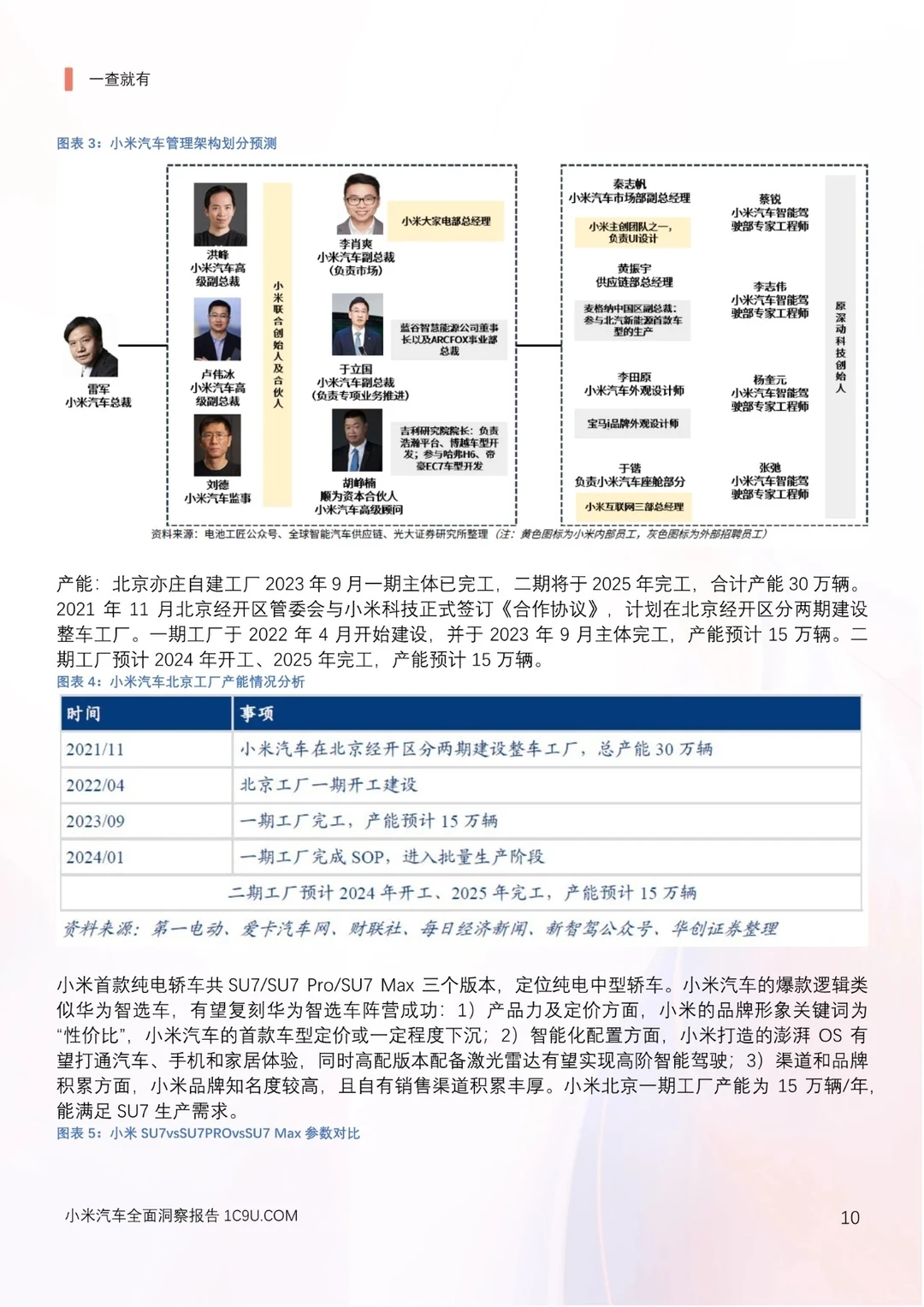 小米汽车产业链分析及新品上市洞察报告