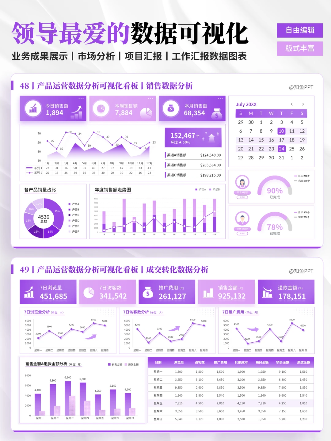 运营入门，如何做好数据分析？