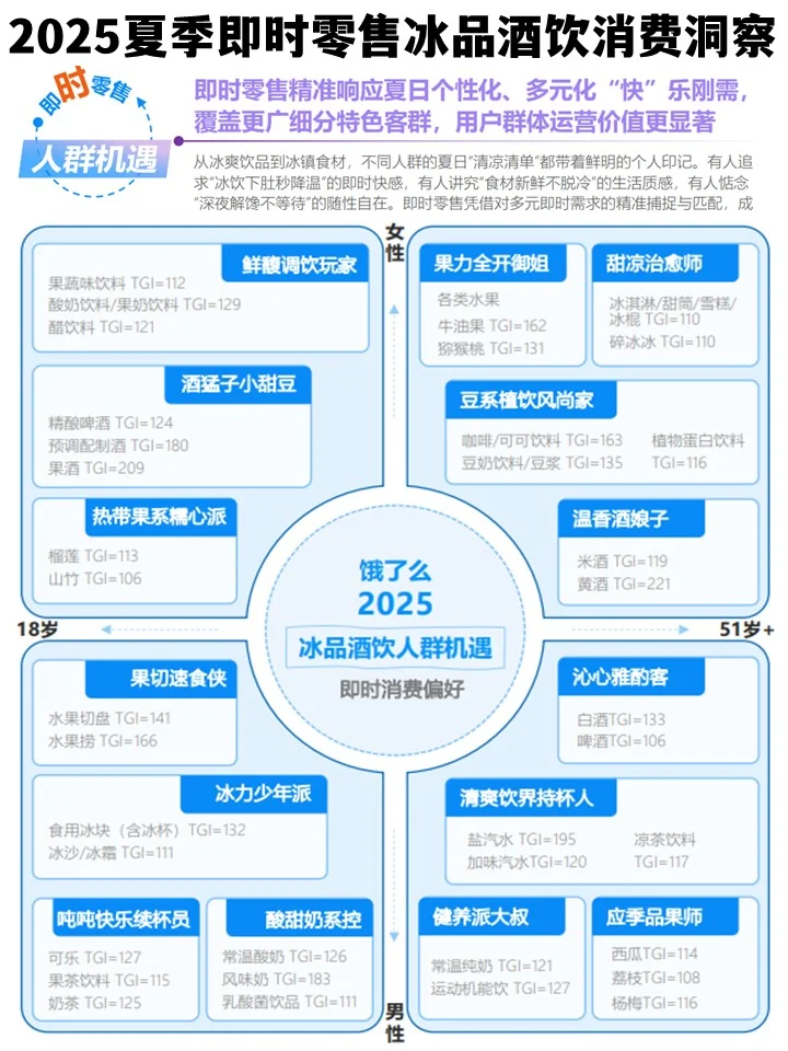 2025夏季即时零售冰品酒饮消费洞察-尼尔森I