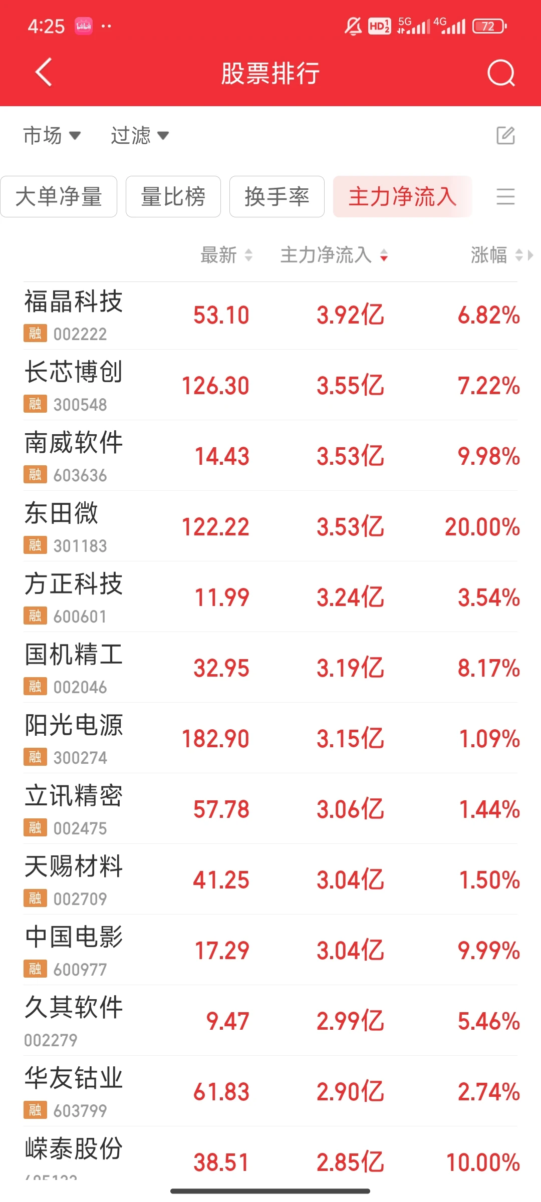 11月28日主力净流入情况,谈谈成本逻辑