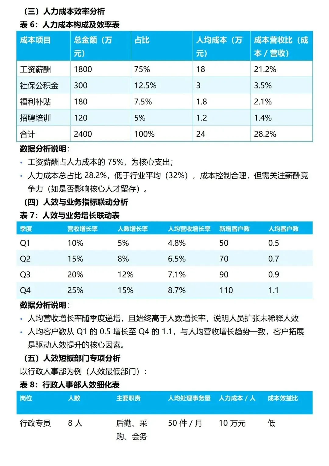 新来的人事做那么多图表人效趋势分析真的