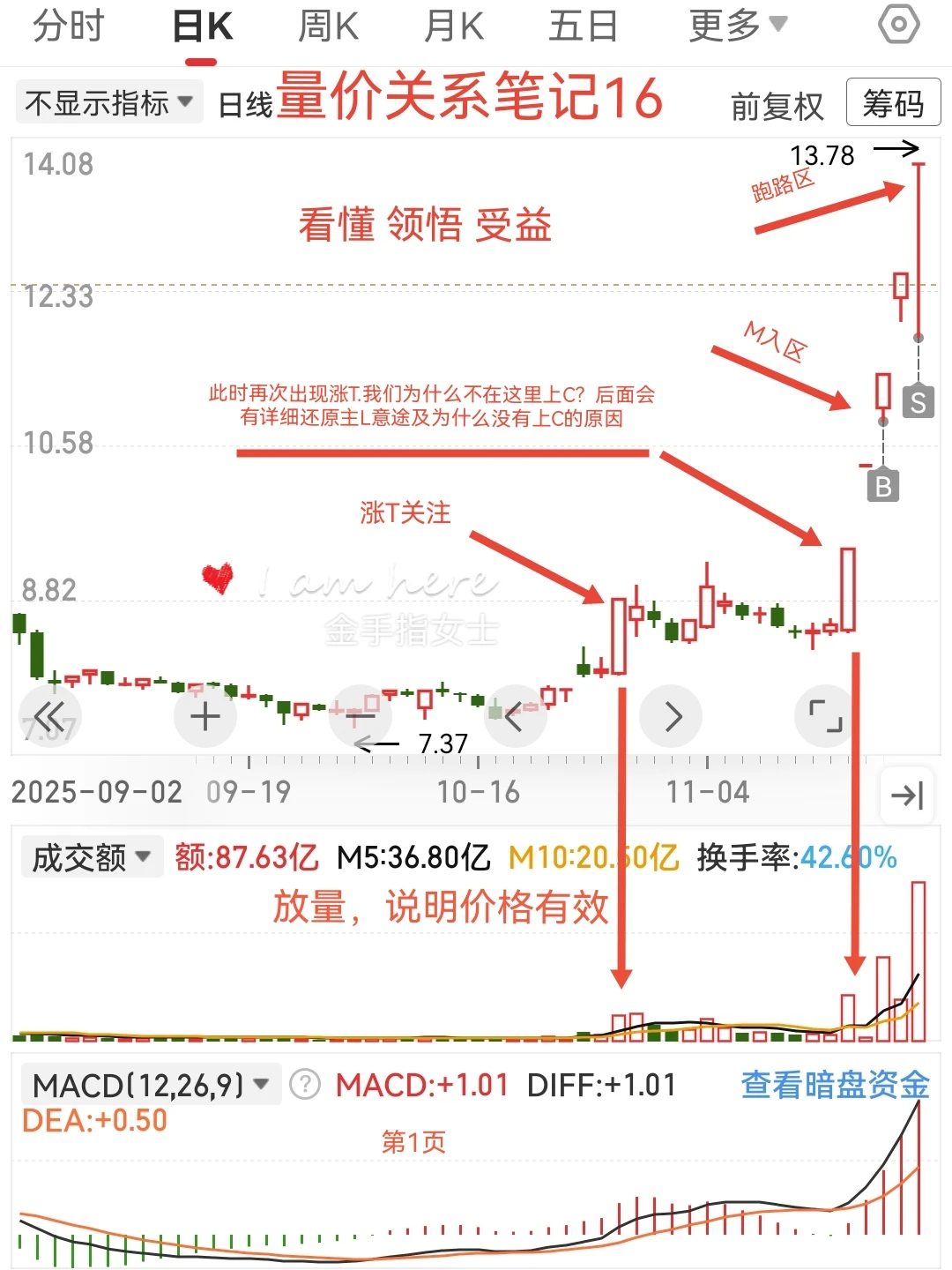 量价关系笔记16-大到至简