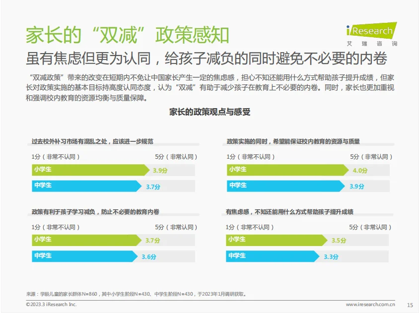 行业报告|专家解读家长们对孩子教育的焦虑