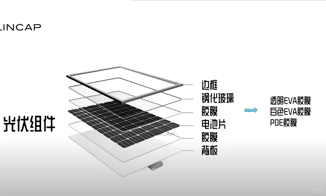 光伏行业上下游介绍