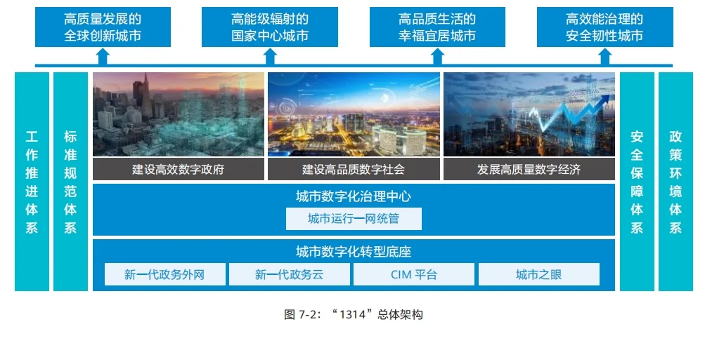 报告集@ppt发言稿参考——城市数字化转型