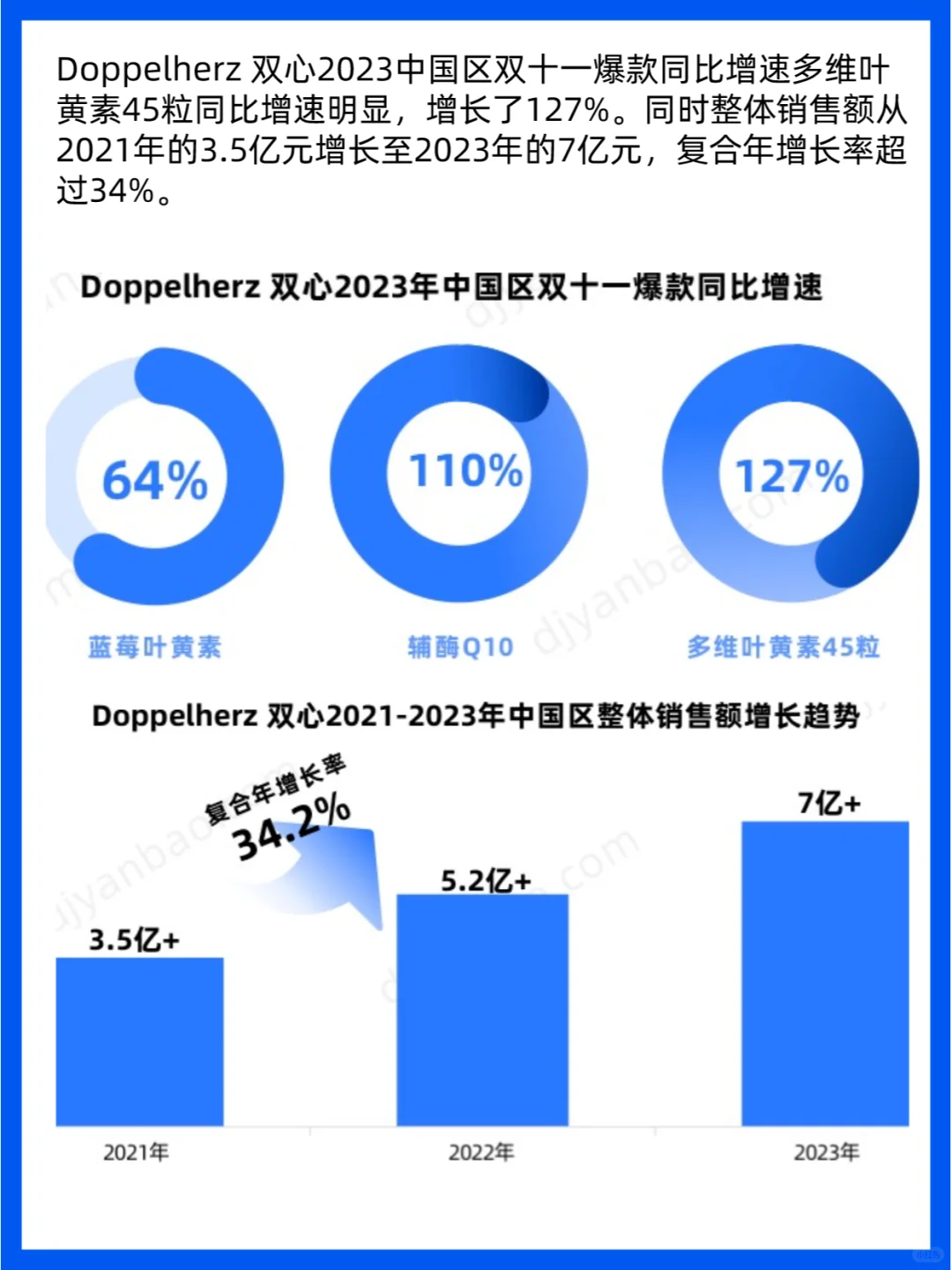 2023保健品行业消费者洞察与趋势分析