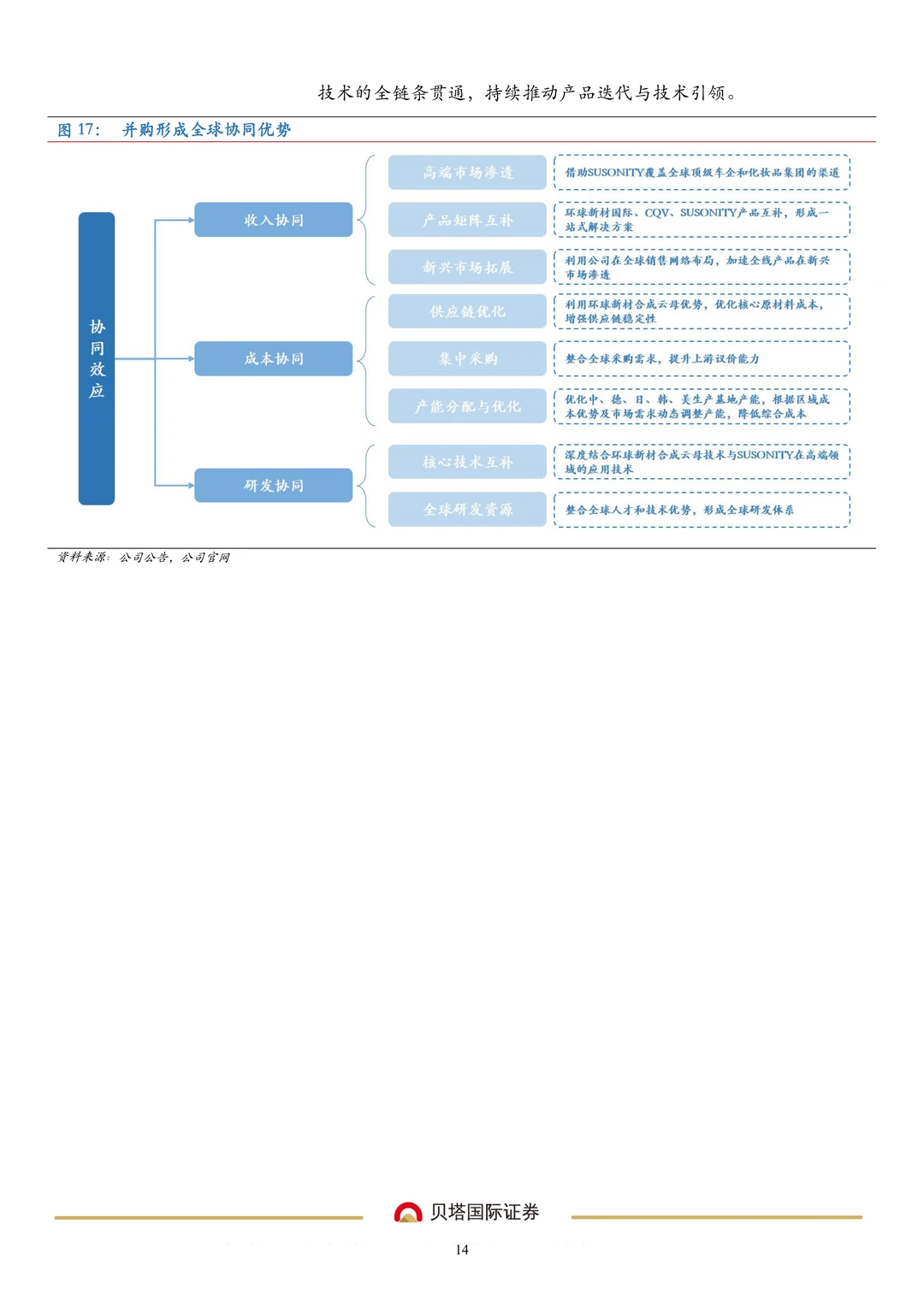 环球新材公司研究报告-珠光材料领导企业