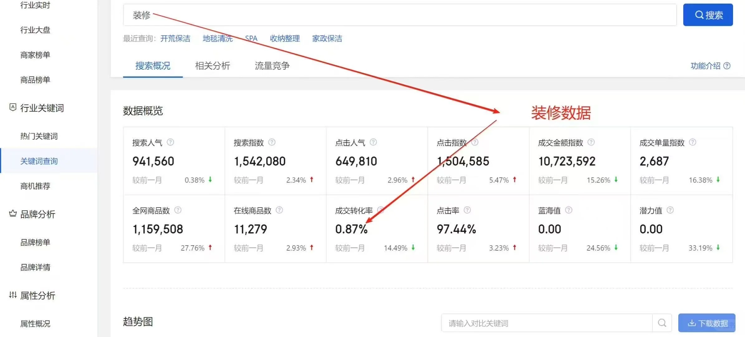 京东本地生活最新数据 小白进！