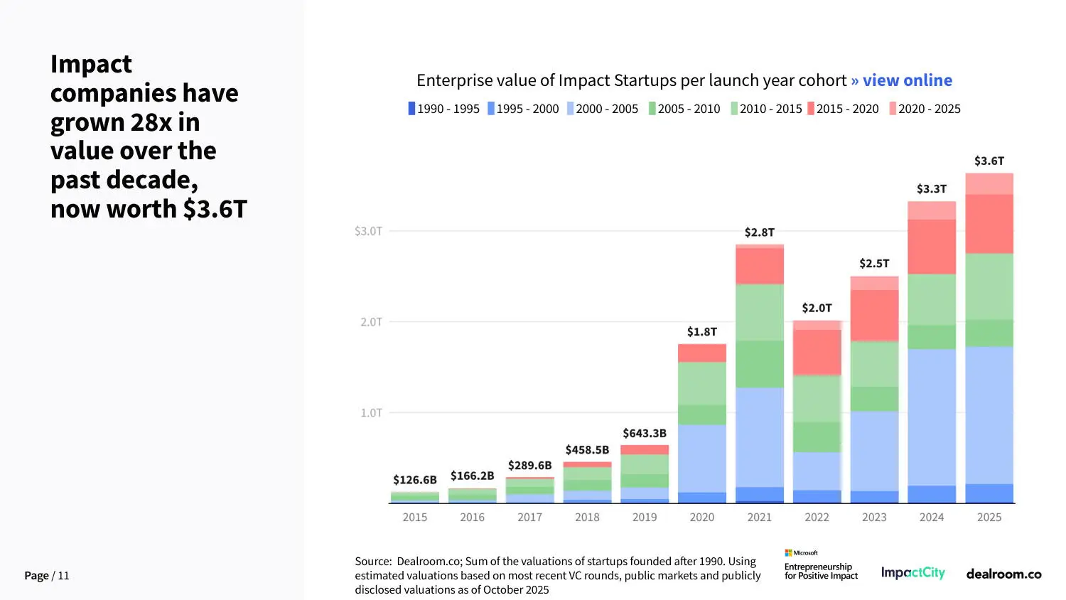 ? 2025全球影响力投资重磅报告！