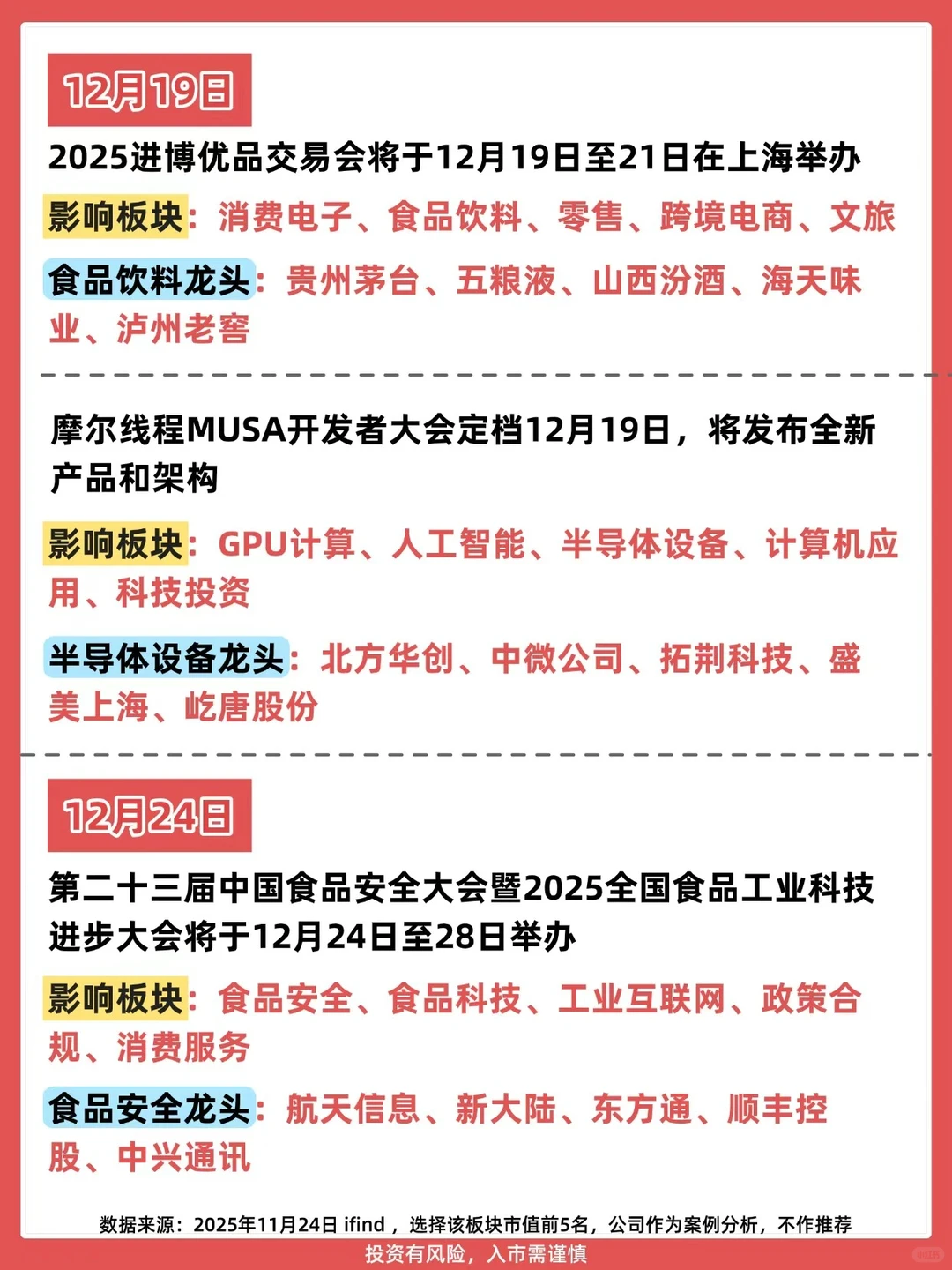 速收12月A股大事件