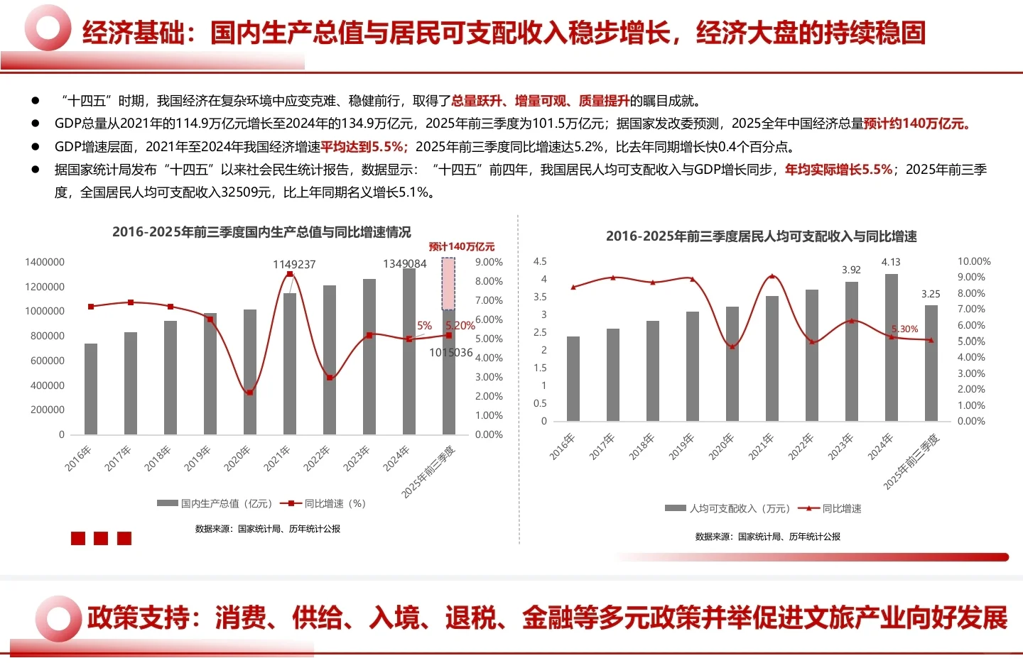 2025中国文旅景区运营发展报告??‍♀