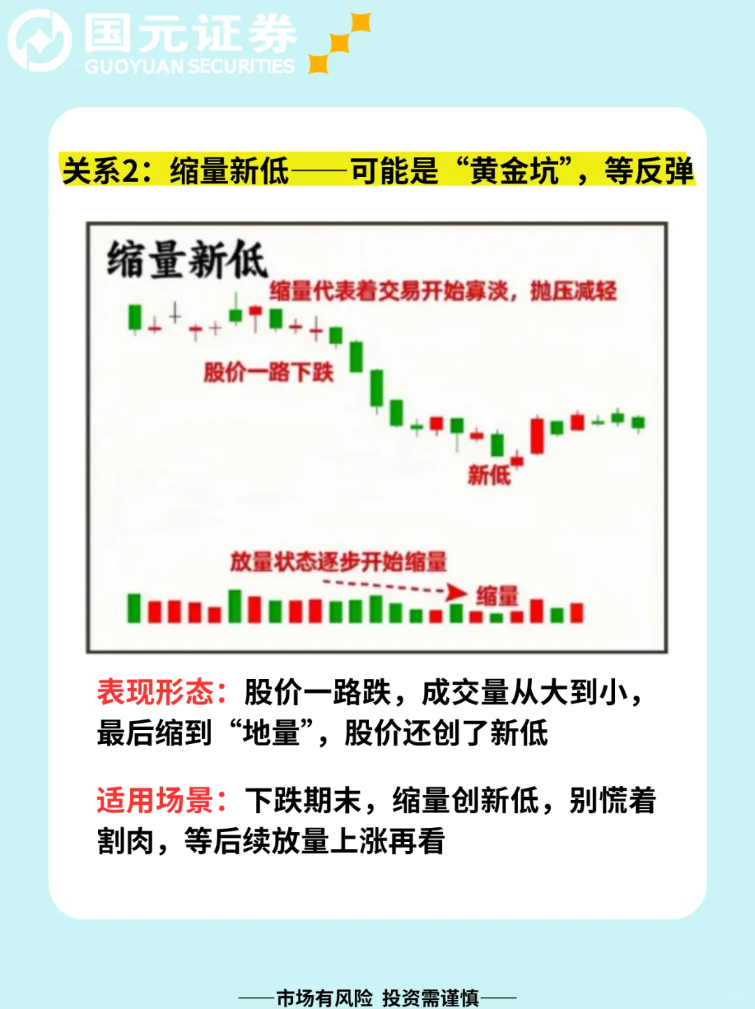 一文带你秒懂量价关系！