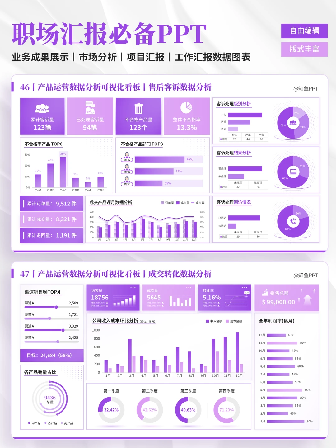 运营入门，如何做好数据分析？