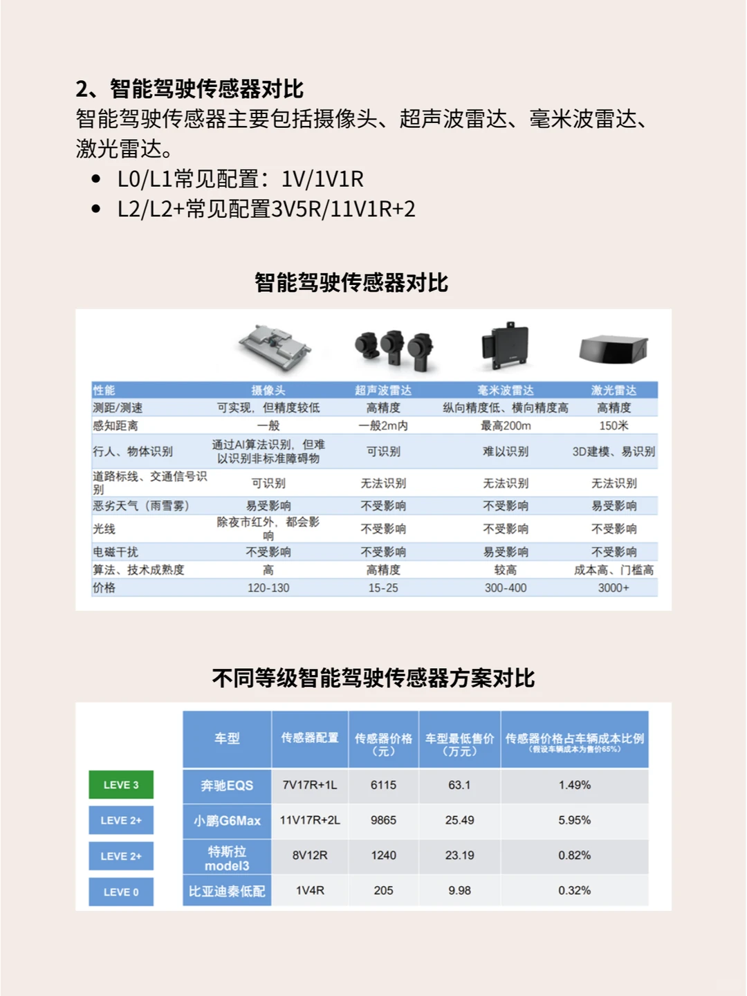汽车行业研究之智能驾驶