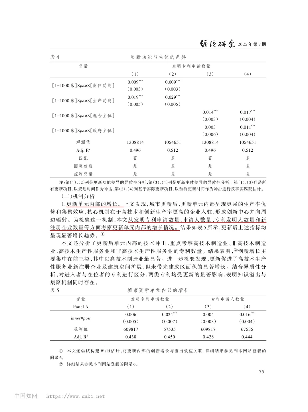文献分享‖城市更新的创新增长效应
