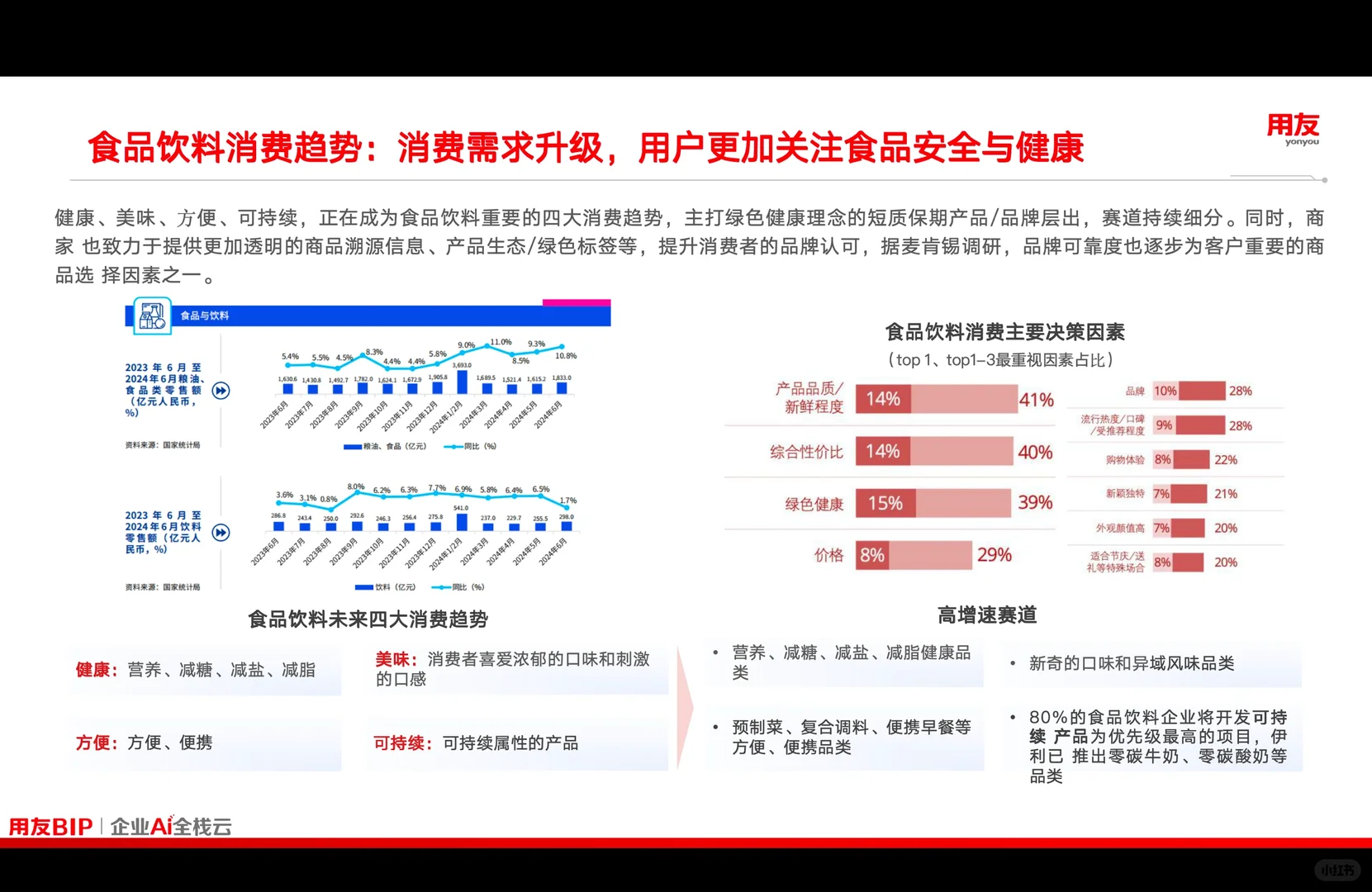 消费品行业洞察，最佳实践慢沉淀。