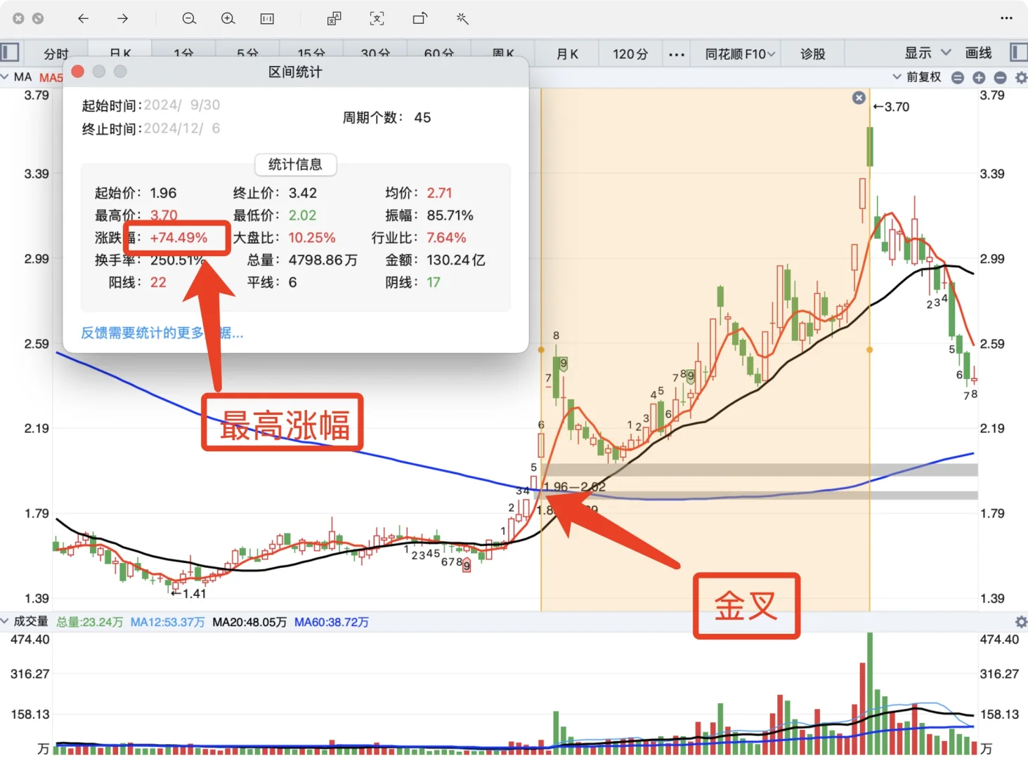 适合所有股民的5125波段战法(限时删除)