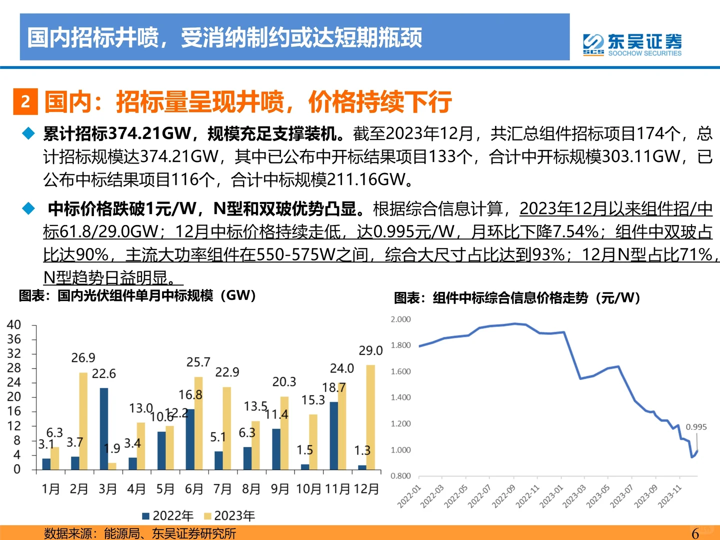 电力设备与新能源行业2024年光伏策略报告
